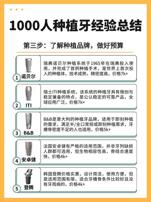 牡丹江哪家牙科镶牙好_黑龙江种牙多少钱_牡丹江种植牙费用 2026 中诺口腔参考