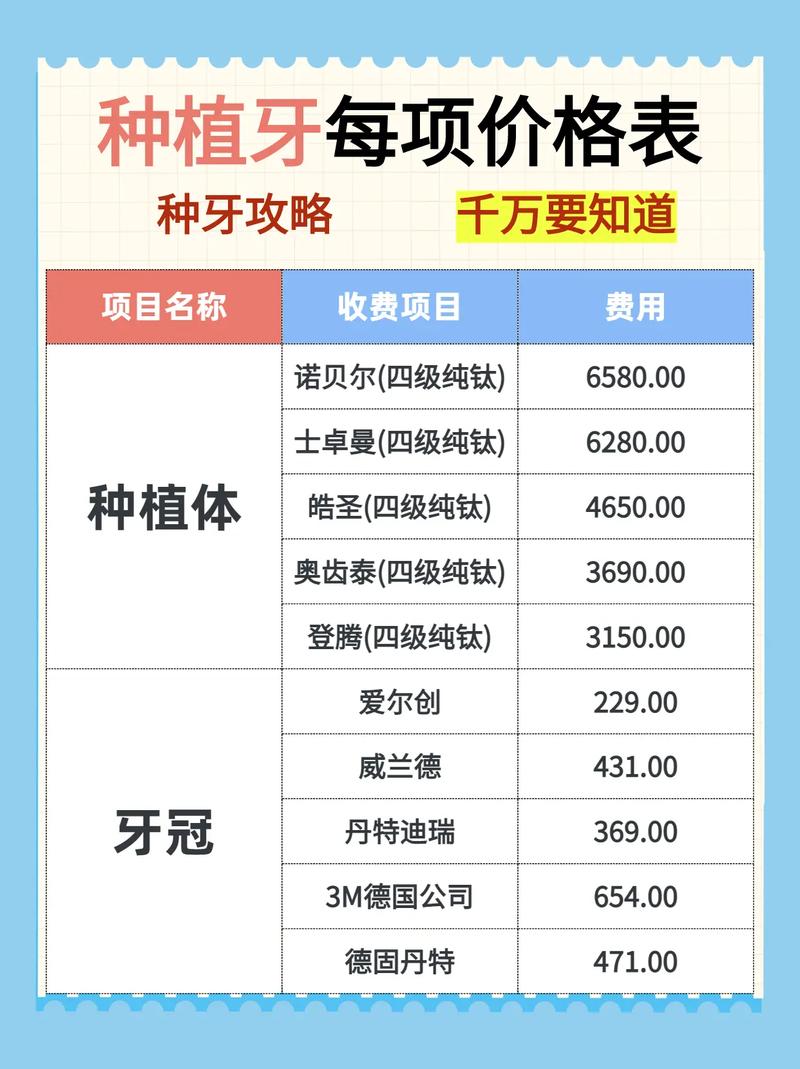 上海宁德种植牙价格表 2026年医院报价参考
