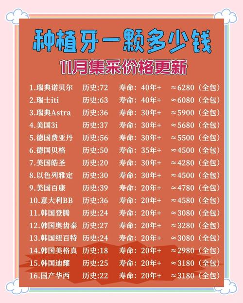 宁德哪里种牙好_宁德市医院种植牙一颗多少钱_宁德医院种植牙齿价位