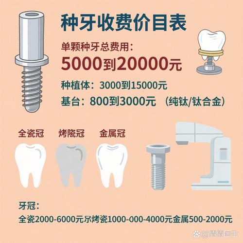 华西牙种植医院正规吗_华西种牙_华西种牙多少钱一颗