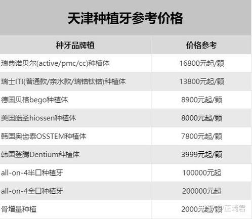 上海天津种植牙医保能报销吗？报销多少？