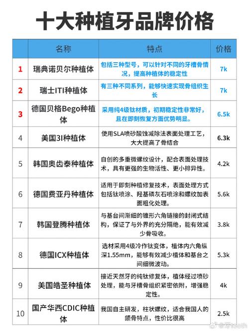 上海诺贝尔种植牙是哪个国家的？一文带你了解诺贝尔种植牙的“出身”