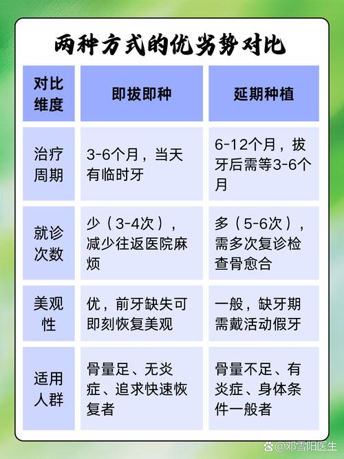上海拔牙一个月能种牙吗 医生详解种植时机