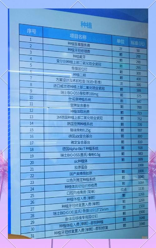 上海赣州种牙价格全解析 2026年最新费用明细