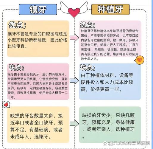 上海龙岗平湖老年缺牙种牙哪里好?看这篇就够了
