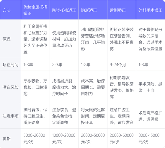 上海深圳深覆合正畸哪里好 牙科推荐指南