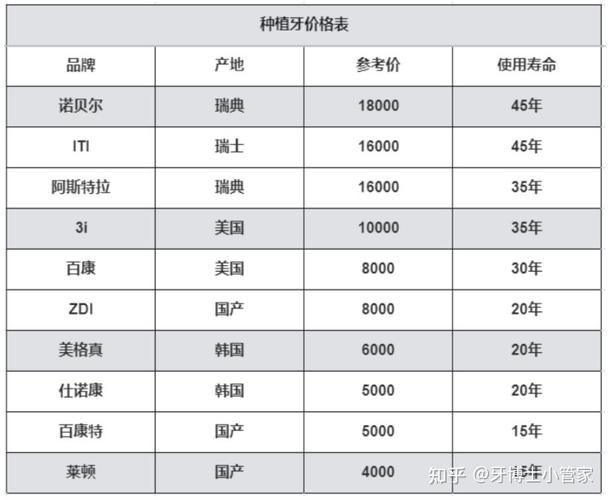 上海杭州种牙费用大公开，一颗要多少钱？