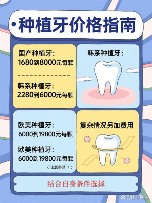 上海大庆口腔种牙多少钱一颗 种牙前必读