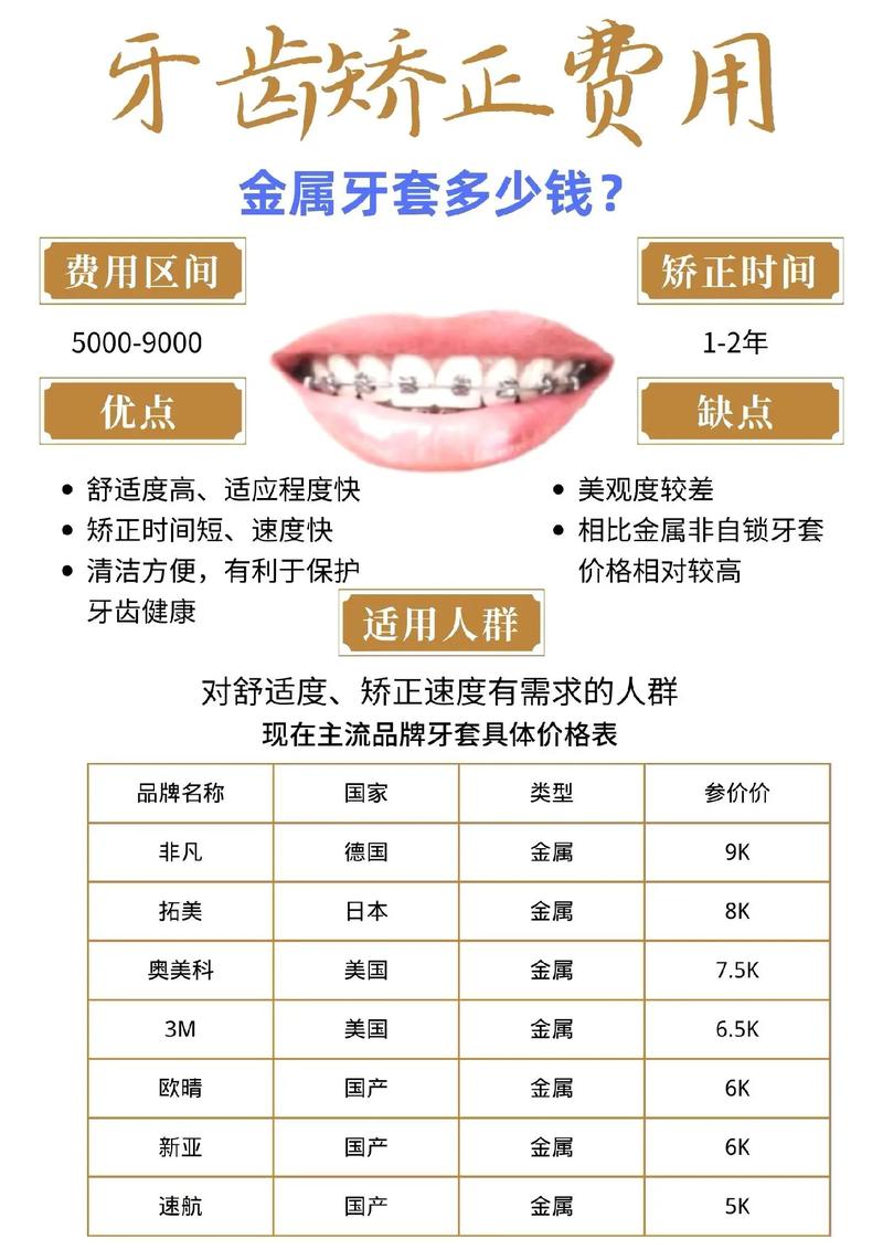 上海28岁做牙齿矫正贵不贵 成人矫正费用明细