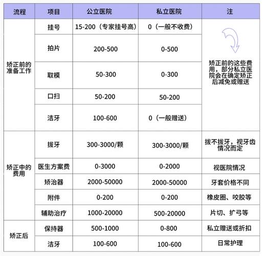 上海成都成年人矫正牙齿要花多少钱？2026最新价格参考