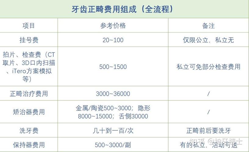 拔牙齿矫正多少钱_牙齿矫正拔牙齿_牙齿矫正拔牙是另算费用吗