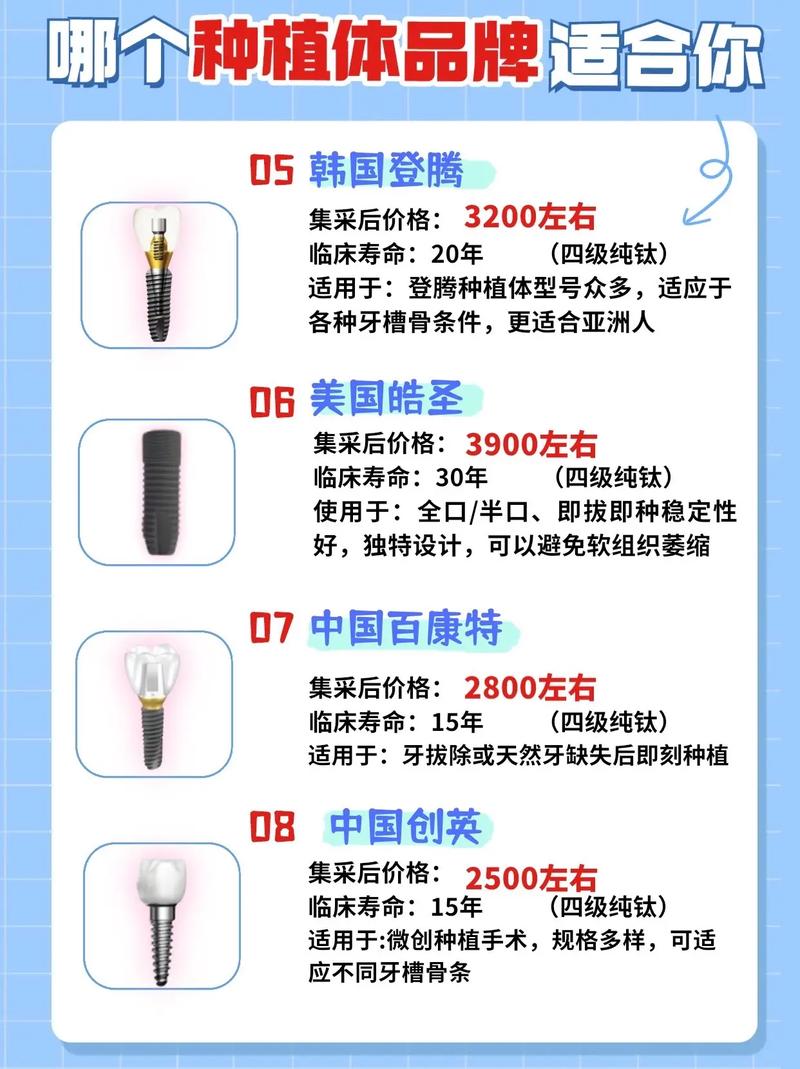 上海瑞典种植牙三大品牌详解