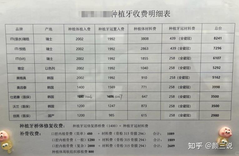 种植个牙多少钱一克_多颗牙种植的价格_种植牙每颗价格