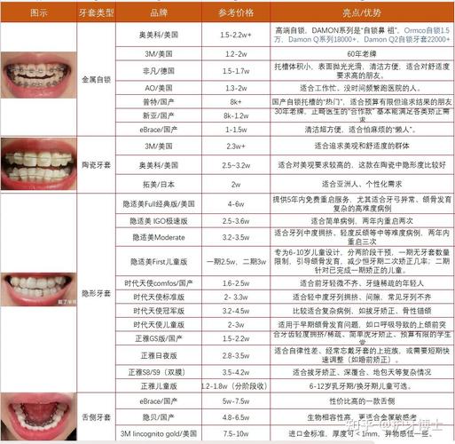 深圳时代天使标准版矫正多少钱_深圳时代天使标准版矫正多少钱_深圳时代天使标准版矫正多少钱