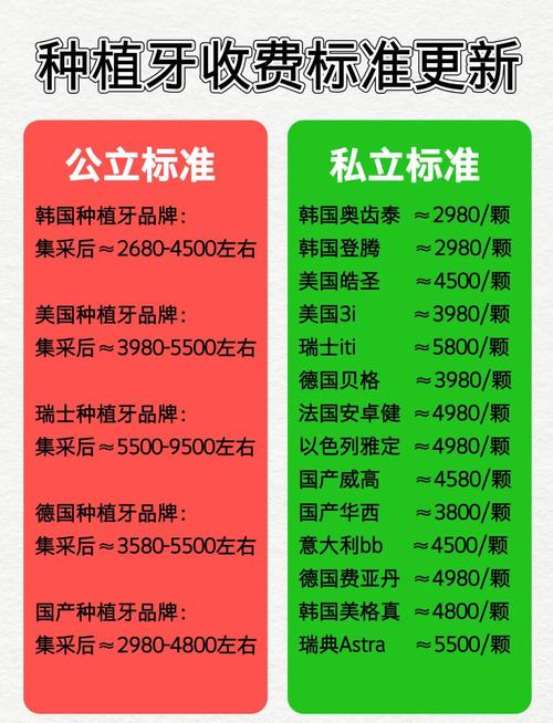 上海镶牙种牙价格大揭秘 2026收费标准参考