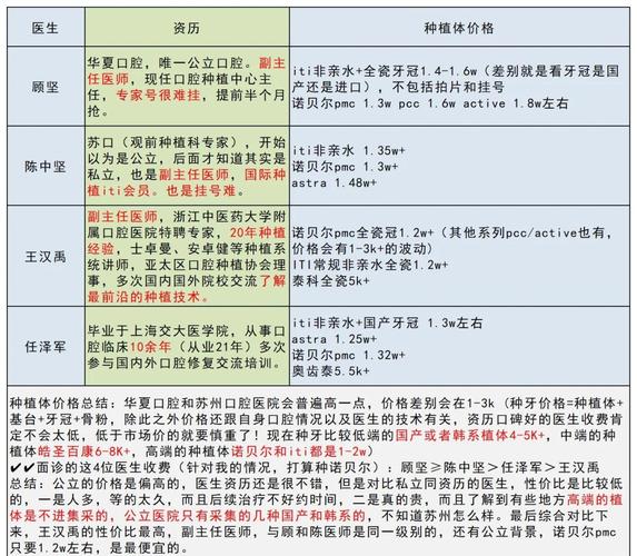 上海糖尿病人种牙前必看的4个大坑与避坑指南