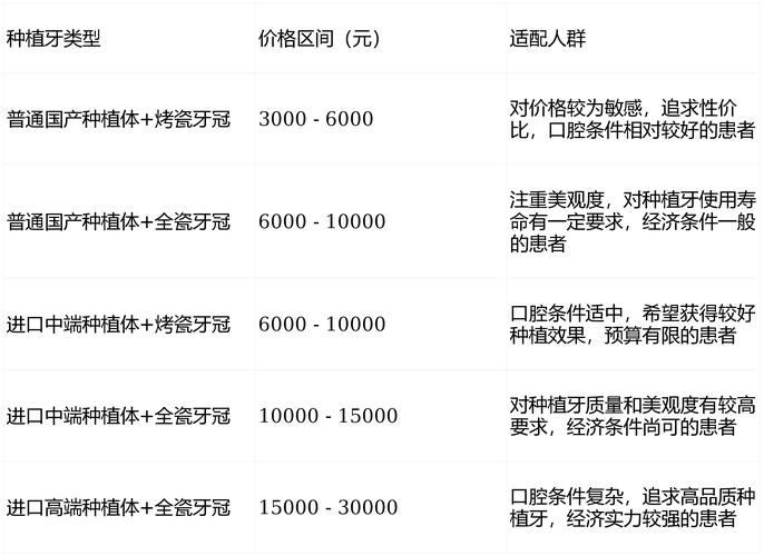 补牙种牙费用_补牙和种牙多少钱_补种牙多少钱