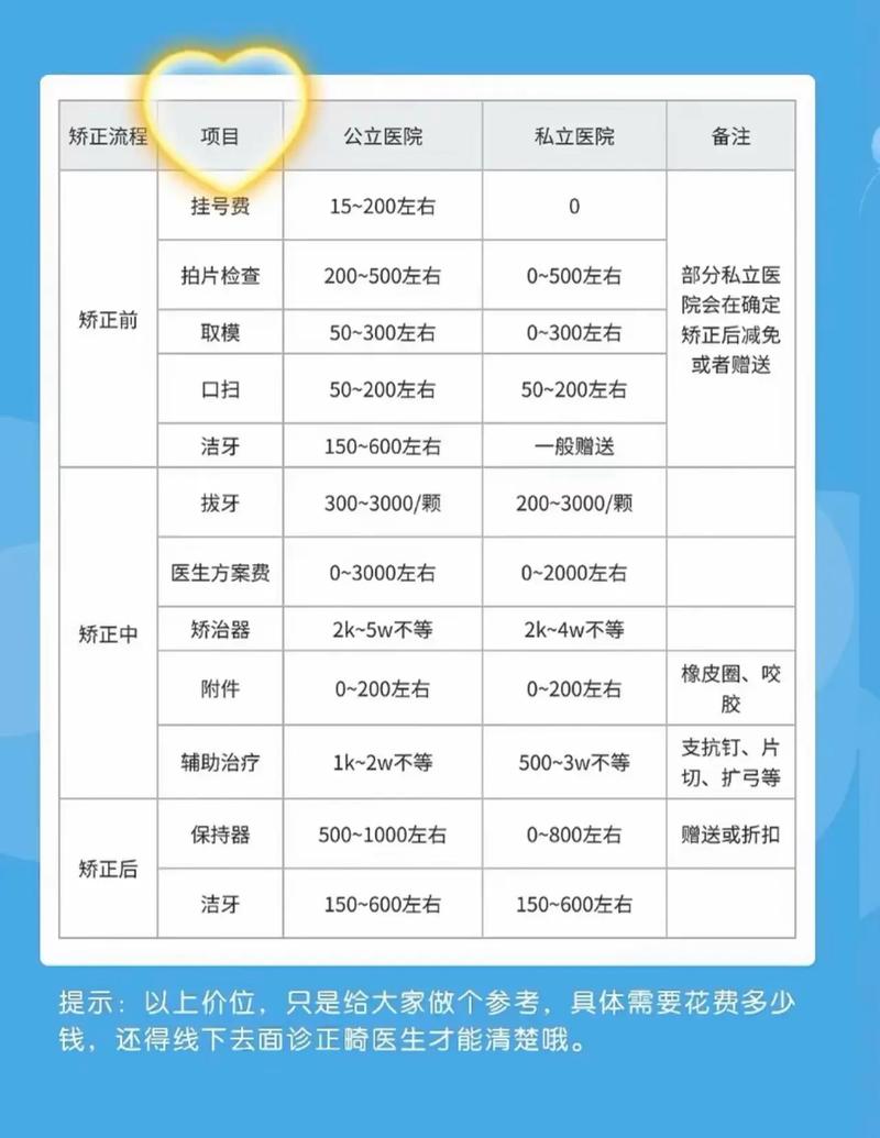 上海成人矫正牙齿大概多少钱 2026价格参考
