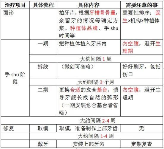 上海深圳种植牙集采后到底能省多少钱?真相来了