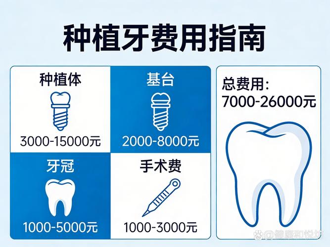 牙种植重庆医院能报销吗_重庆种植牙医院_牙种植重庆医院哪家好