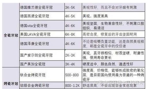 上海北京种牙多少钱一颗？2026种植牙真实价位