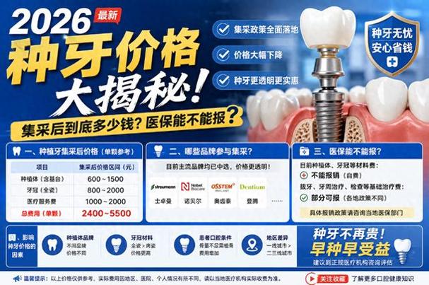 上海半口种植牙合理费用是多少?2026年真实价格大揭秘