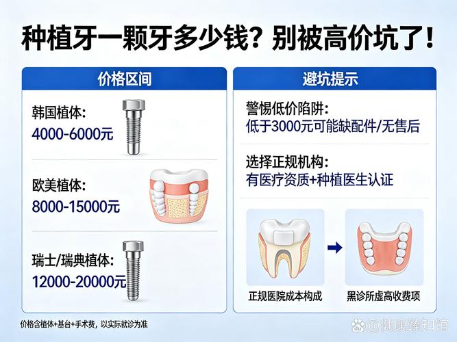 上海龙华观澜中老年种牙价格多少钱一颗靠谱吗?
