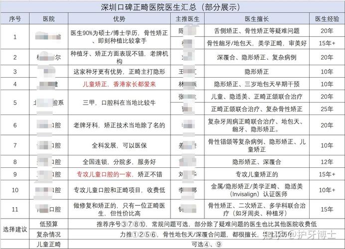 上海成人矫正牙齿要多少钱 2026价格参考