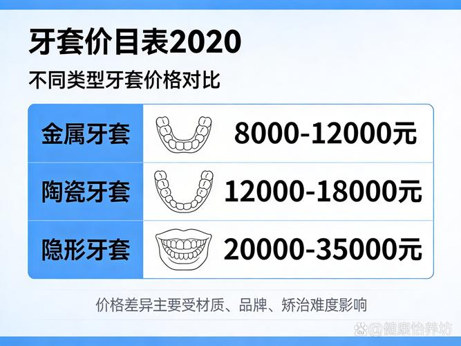 上海32岁地包天牙齿矫正费用要多少钱?详细价格表来了