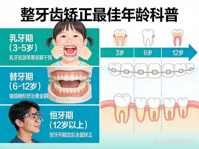 上海儿童牙齿校正最佳年龄是几岁？家长别踩坑！
