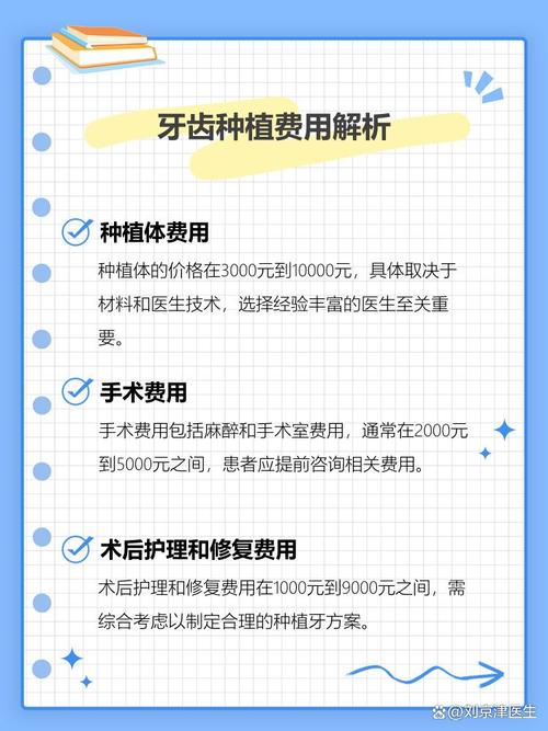 上海ITI种植牙价格全解析 2026年多少钱一颗