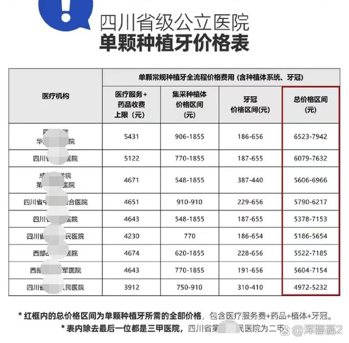 上海深圳龙华奥齿泰种植牙多少钱 价格表公开
