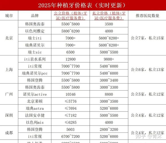 上海龙华观澜中老年种牙要多少钱?价格表公开