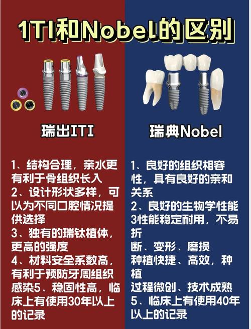 上海Astra和Nobel种植牙哪个好？医生对比告诉你