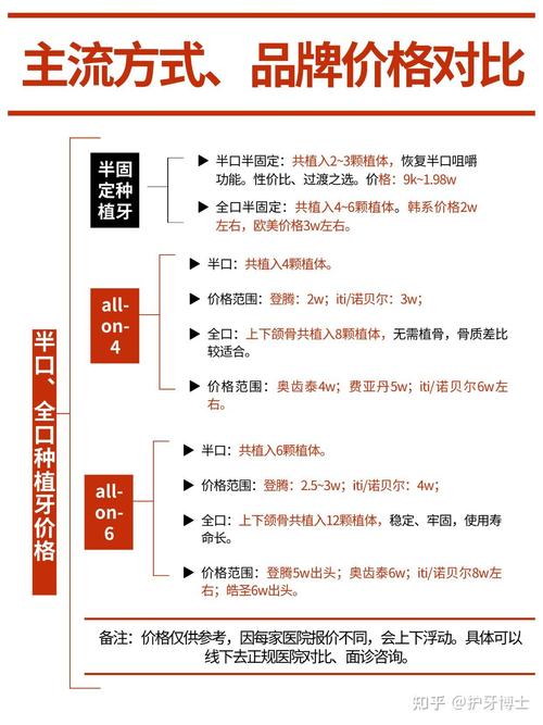 深圳种植牙多少钱一颗2020_深圳坪山单颗种植牙报价_深圳种植牙价位