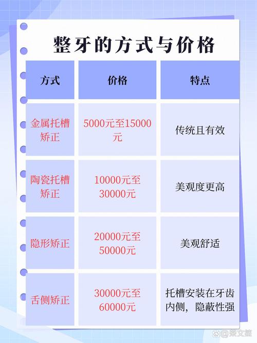 上海17岁矫正牙齿要多少钱？拔牙费用明细与整牙费用全解析