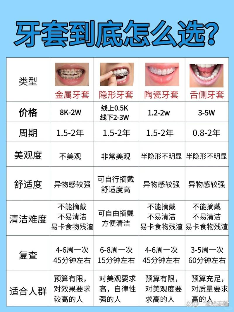25岁可以矫正牙齿么大概多少钱_牙齿矫正钱可以退吗_牙齿矫正的钱可以报销吗