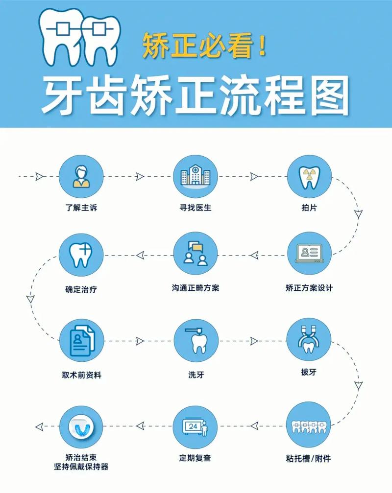 上海银川兴庆区牙齿矫正怎么选？主流技术与靠谱医院挑选指南