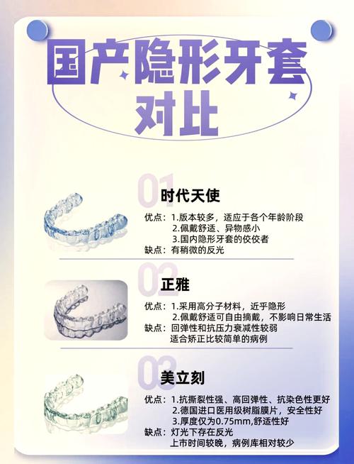 上海隐形和钢牙哪个好?从效果、价格、舒适度全面对比优缺点