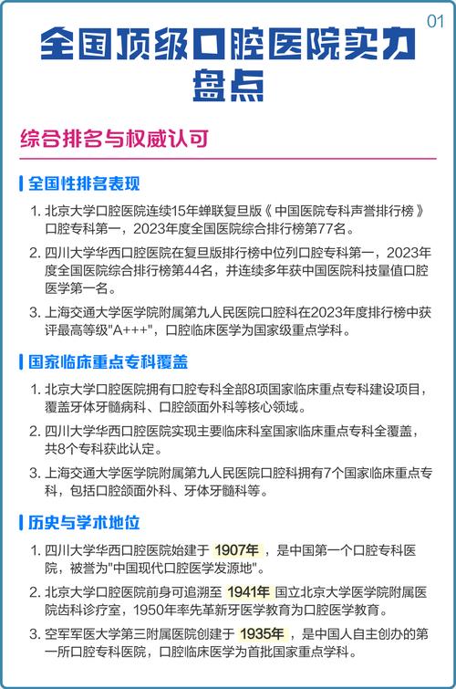 上海全国前十口腔医院权威盘点,北大华西九院都在榜