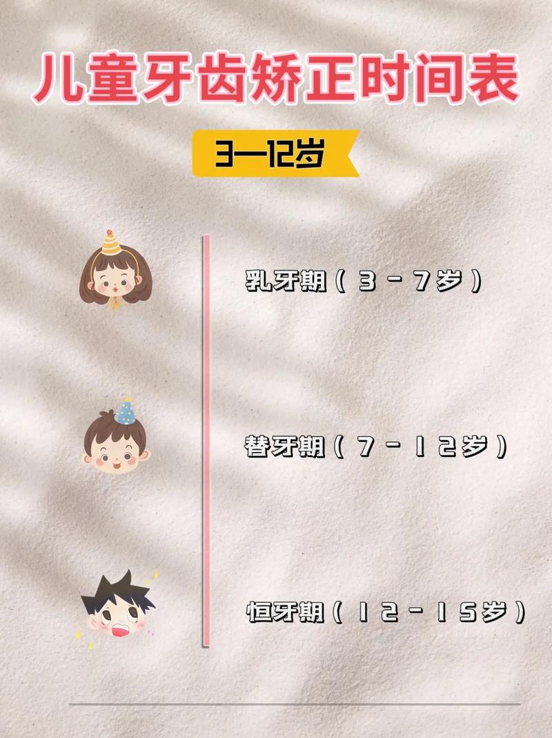 上海矫正牙齿分年龄段,儿童、青少年和成年各有关键期