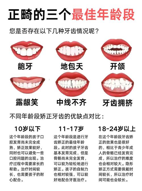 牙齿矫正能做两次吗_牙齿矫正能做核磁共振吗_30岁能做牙齿矫正吗