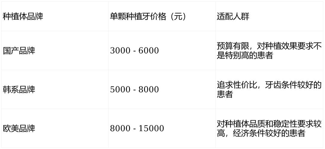 上海北京种植牙一颗价格2026：集采后约6000-8000元