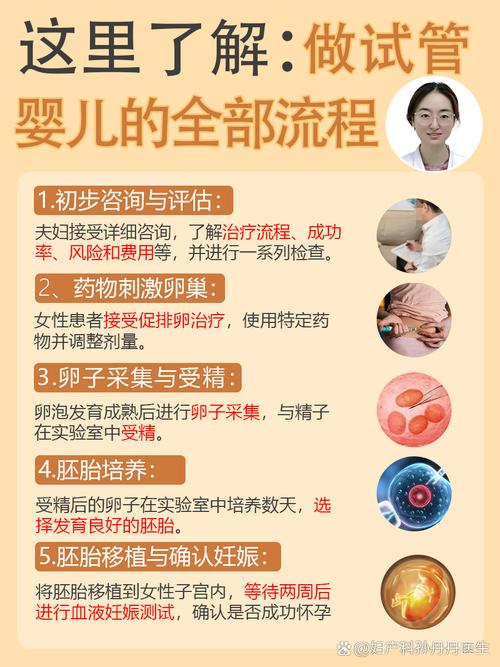 试管答疑_试管问题_试管婴儿详细问答