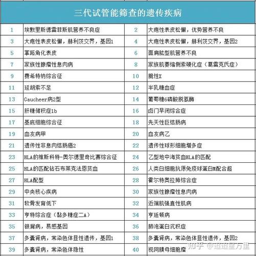 试管筛查是什么意思_试管婴儿筛查哪些疾病_三代试管筛查范围
