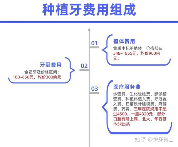 青海种植牙_西宁种牙一颗多少钱一颗_西宁种植牙 2026 价格 单颗 3500-5500 元