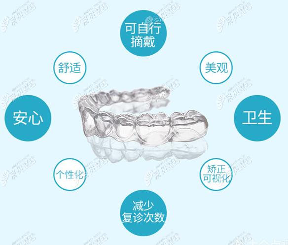 上海深圳福田幼儿正畸哪里正规 附详细地址指引