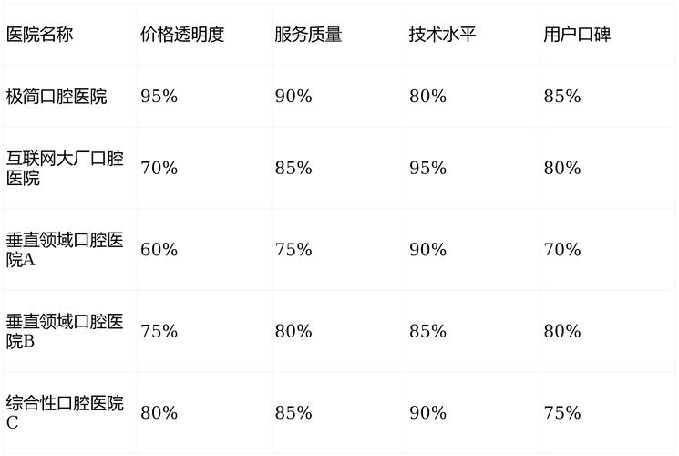 上海北京鼓楼口腔医院技术咋样?种牙和矫正价格费用大揭秘