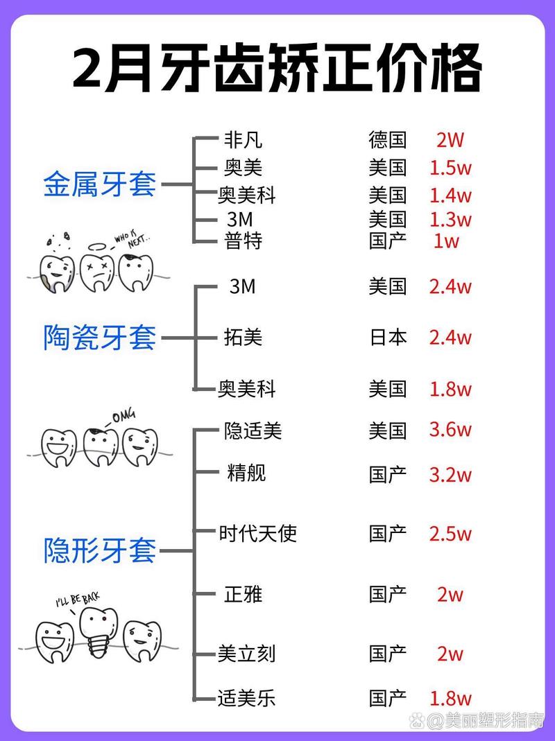 18岁牙齿矫正价格表_牙齿矫正价钱表_牙齿矫正表价格怎么算