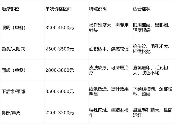 上海德国进口种牙多少钱一颗 2026年最新价格与避坑指南
